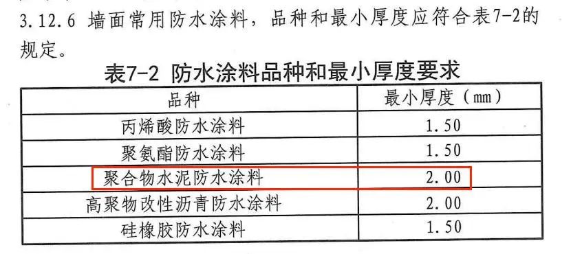 N03:室内防水层的最小厚度要求?图集23J909可能有误?