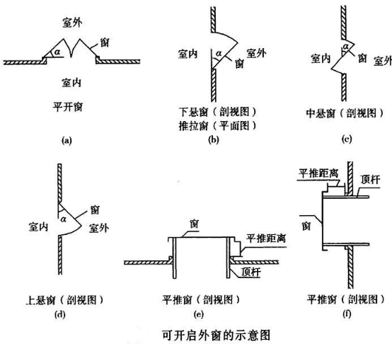排烟设计须知：自然排烟窗的面积如何计算？