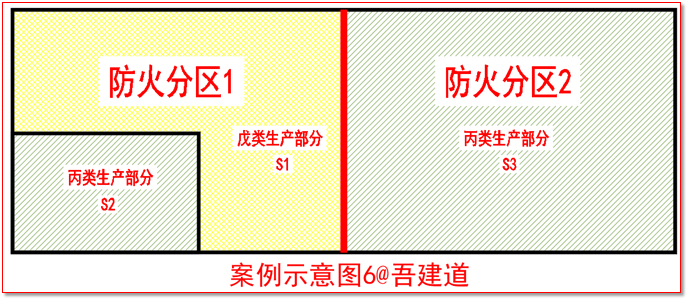 连载！工业建筑消防设计常见问题汇总与解析-001：生产厂房中存在不同火灾危险性生产场所，如何确定火灾危险性较大的面积比例？