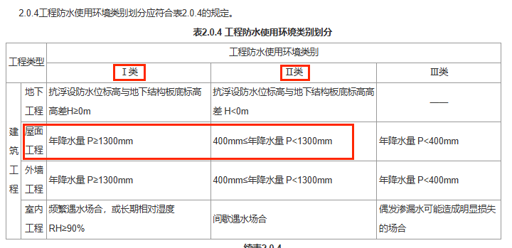 【防水避坑】一级屋面:2涂+1卷行不通!附规范解读&推荐方案