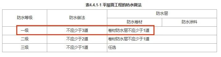 【防水避坑】一级屋面:2涂+1卷行不通!附规范解读&推荐方案