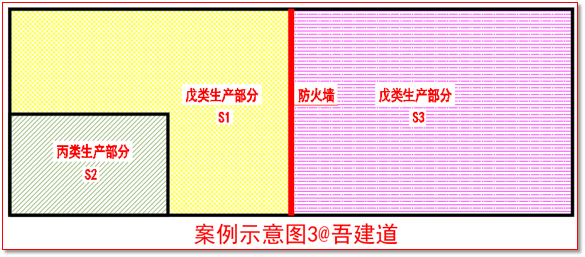 连载！工业建筑消防设计常见问题汇总与解析-001：生产厂房中存在不同火灾危险性生产场所，如何确定火灾危险性较大的面积比例？