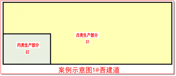 连载！工业建筑消防设计常见问题汇总与解析-001：生产厂房中存在不同火灾危险性生产场所，如何确定火灾危险性较大的面积比例？