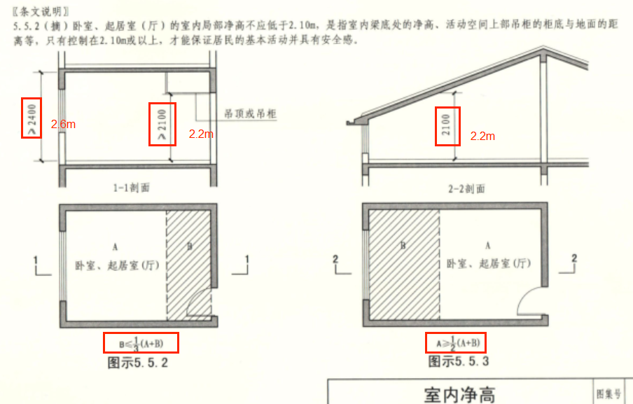 住宅规范：套内空间要求变化