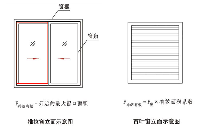排烟设计须知：自然排烟窗的面积如何计算？