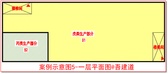 连载！工业建筑消防设计常见问题汇总与解析-001：生产厂房中存在不同火灾危险性生产场所，如何确定火灾危险性较大的面积比例？
