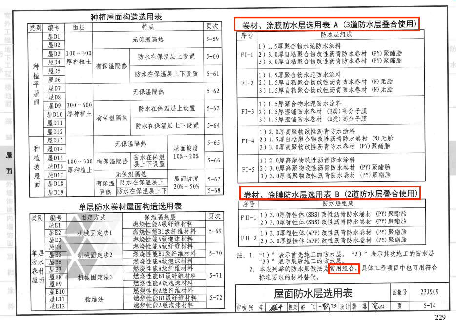 【防水避坑】一级屋面:2涂+1卷行不通!附规范解读&推荐方案