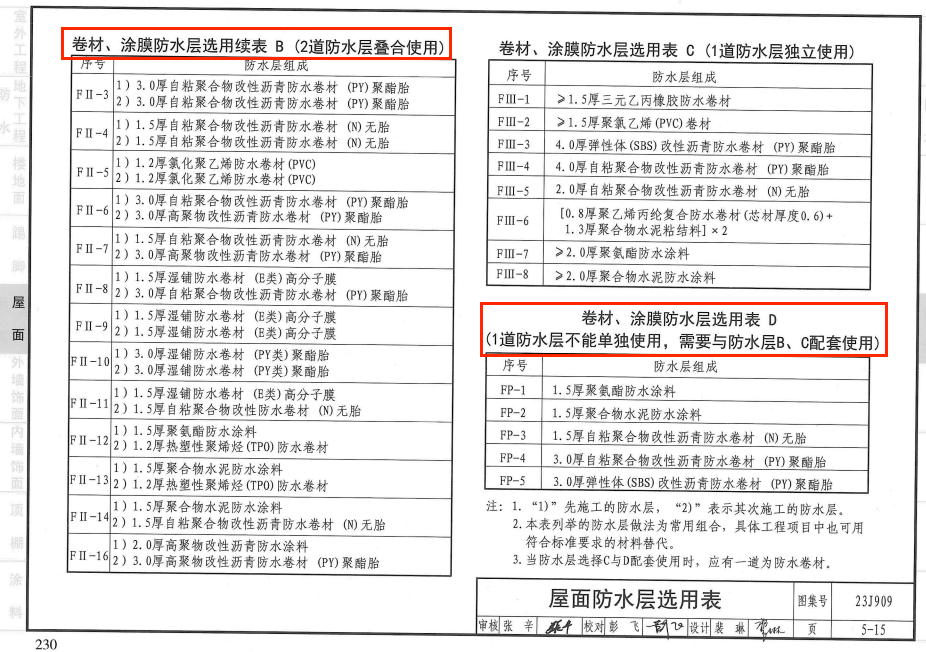 【防水避坑】一级屋面:2涂+1卷行不通!附规范解读&推荐方案