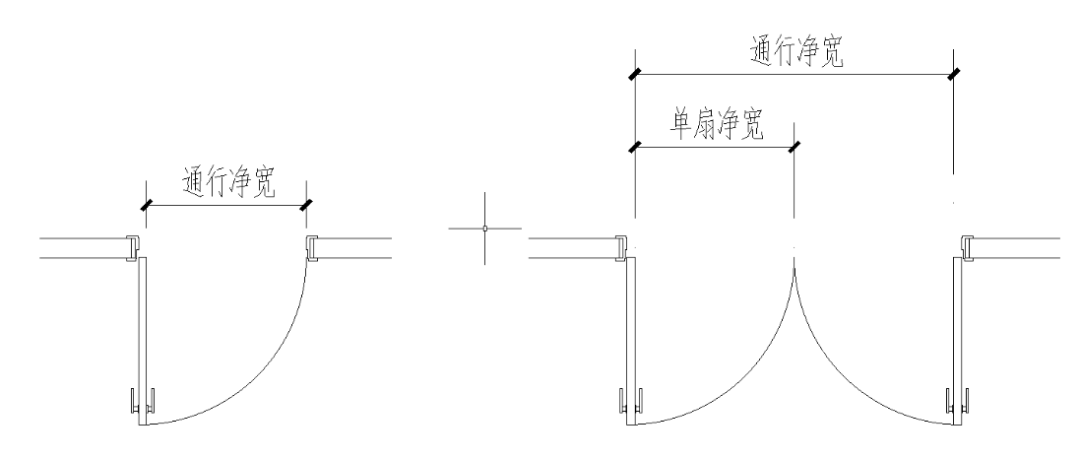 住宅建筑-通行净宽下的门洞预留宽度怎么算？