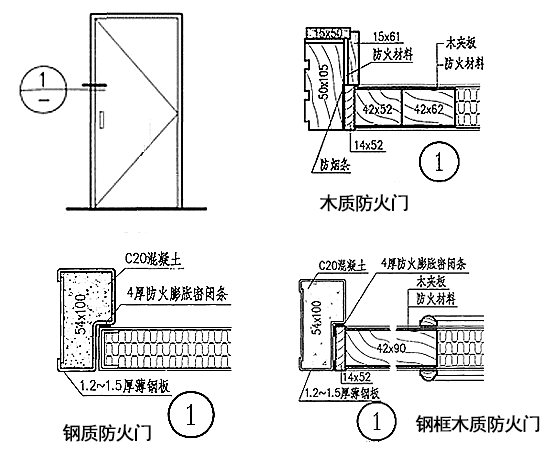 住宅建筑-通行净宽下的门洞预留宽度怎么算？