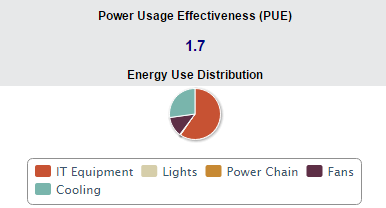 Graphic of the DC Pro Tool.