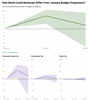 Thumbnail for Updated "Big Three" Revenue Outlook (May 2026)