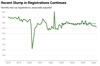 Thumbnail for California New Car Registrations: April 2026