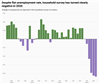 Thumbnail for Monthly Jobs Report (June)