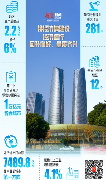 海报｜“数”览2023 回顾成都拼搏奋进力量